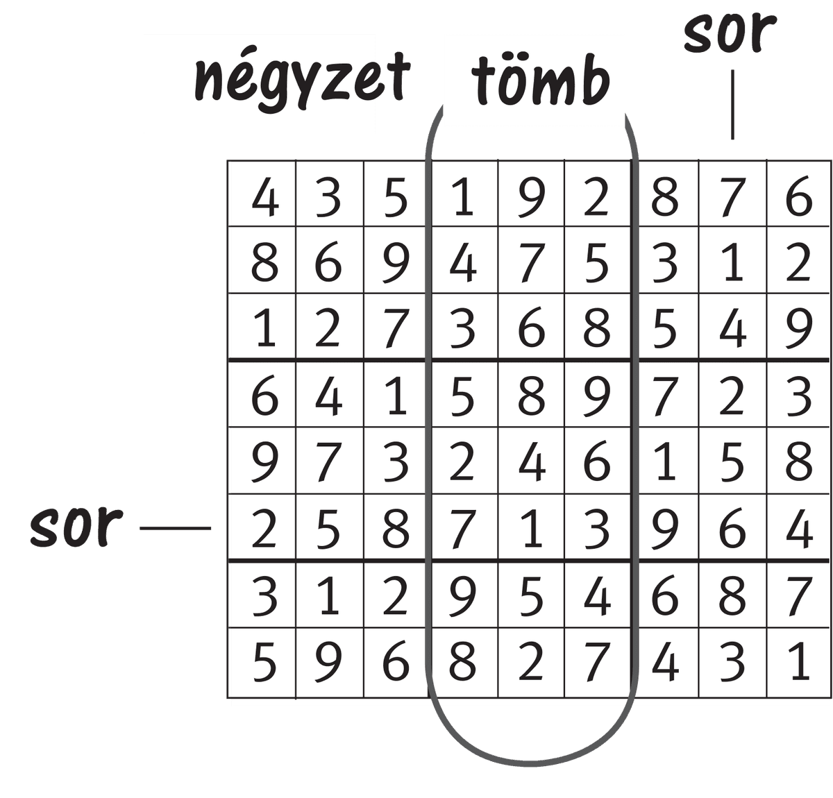 Sudoku grid